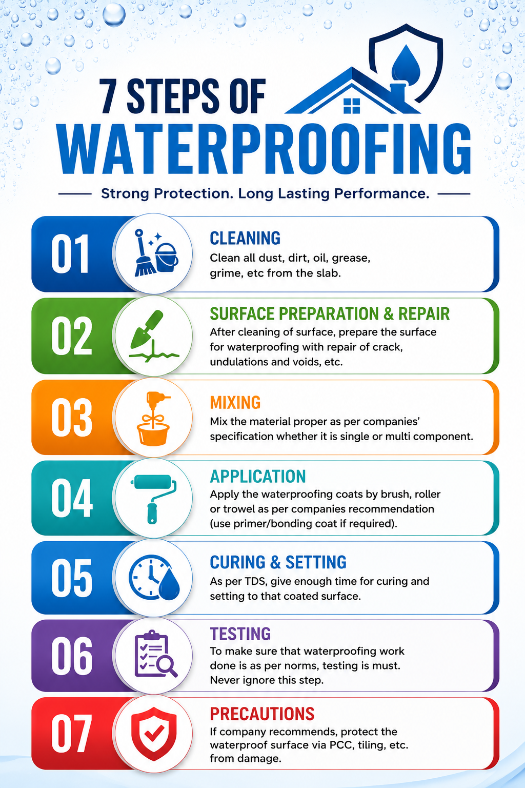 7step-process